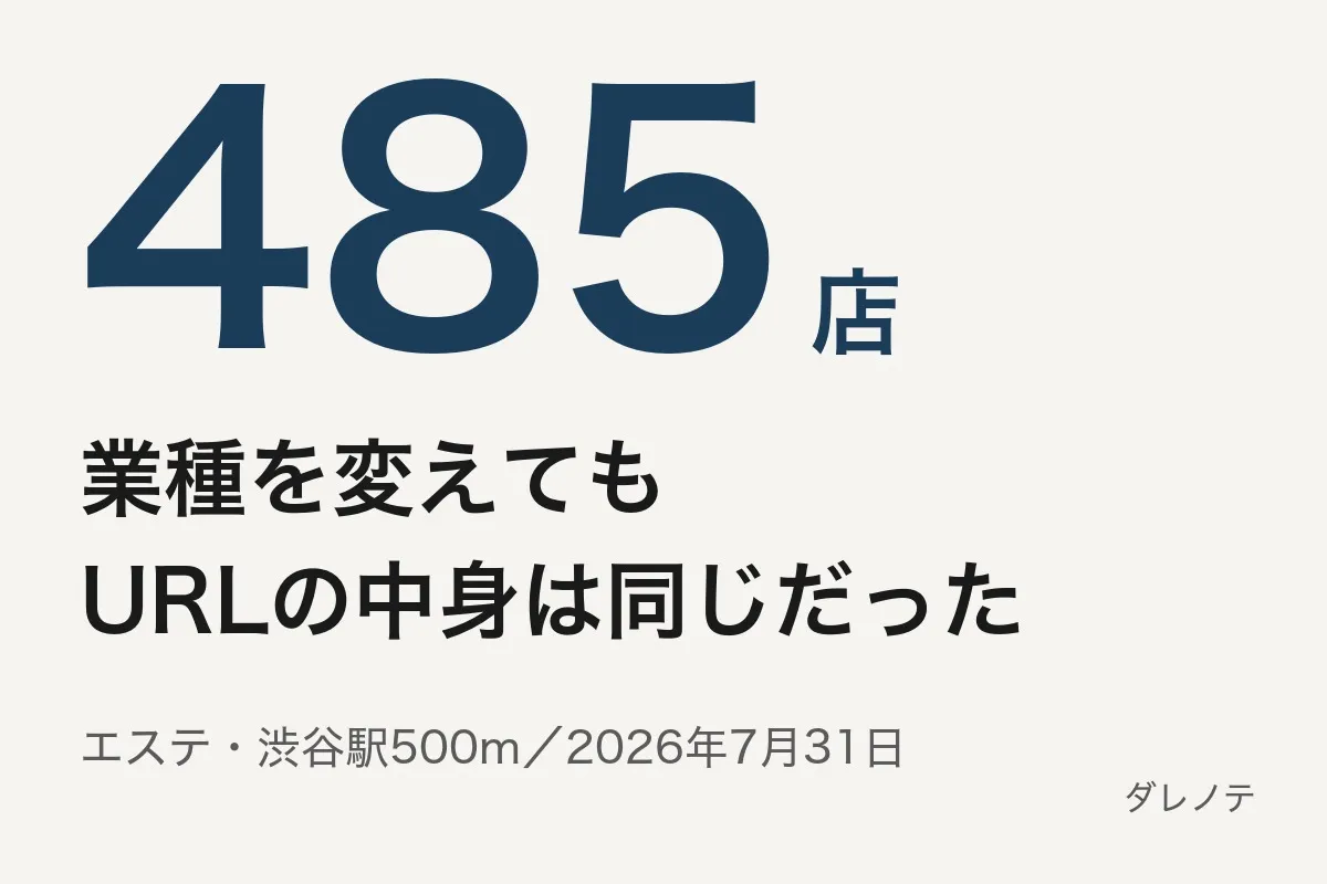 業種を変えてもURLの中身は同じだった